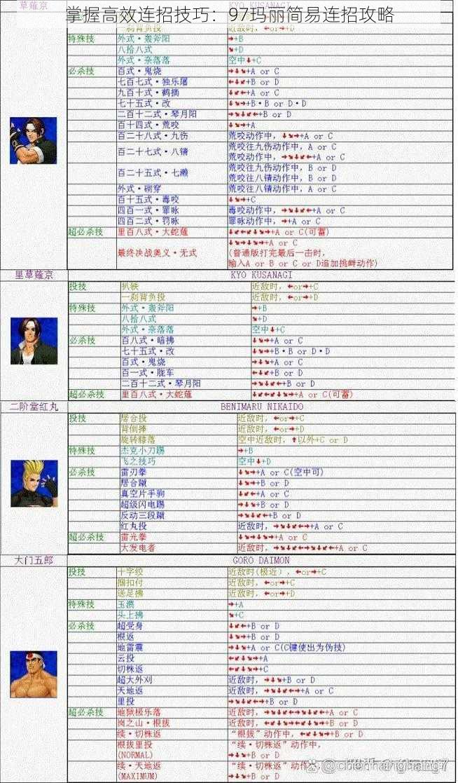 掌握高效连招技巧：97玛丽简易连招攻略