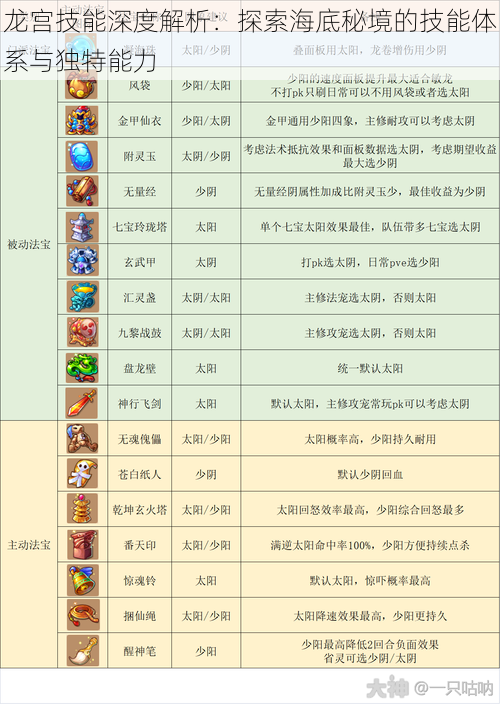 龙宫技能深度解析：探索海底秘境的技能体系与独特能力