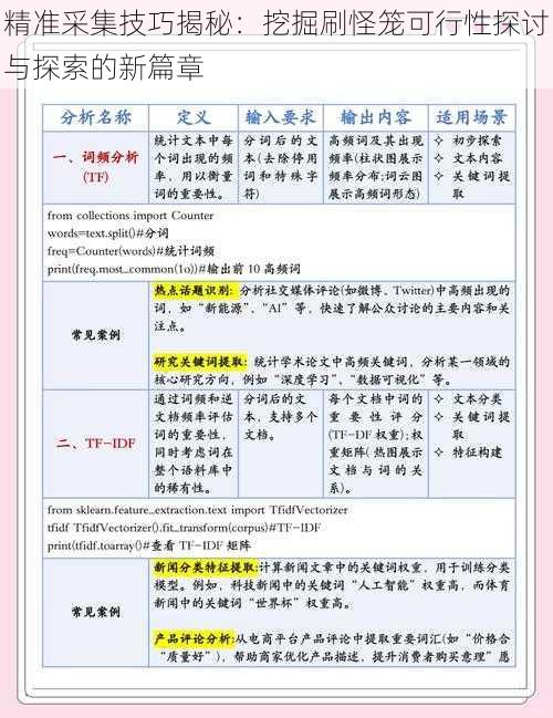 精准采集技巧揭秘：挖掘刷怪笼可行性探讨与探索的新篇章