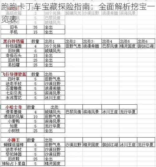 跑跑卡丁车宝藏探险指南：全面解析挖宝一览表