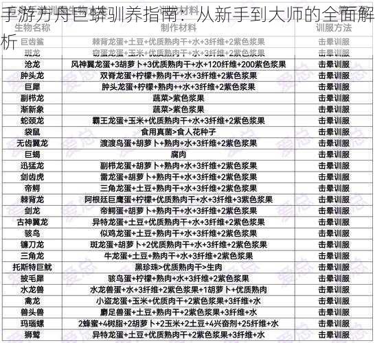 手游方舟巨蟒驯养指南：从新手到大师的全面解析