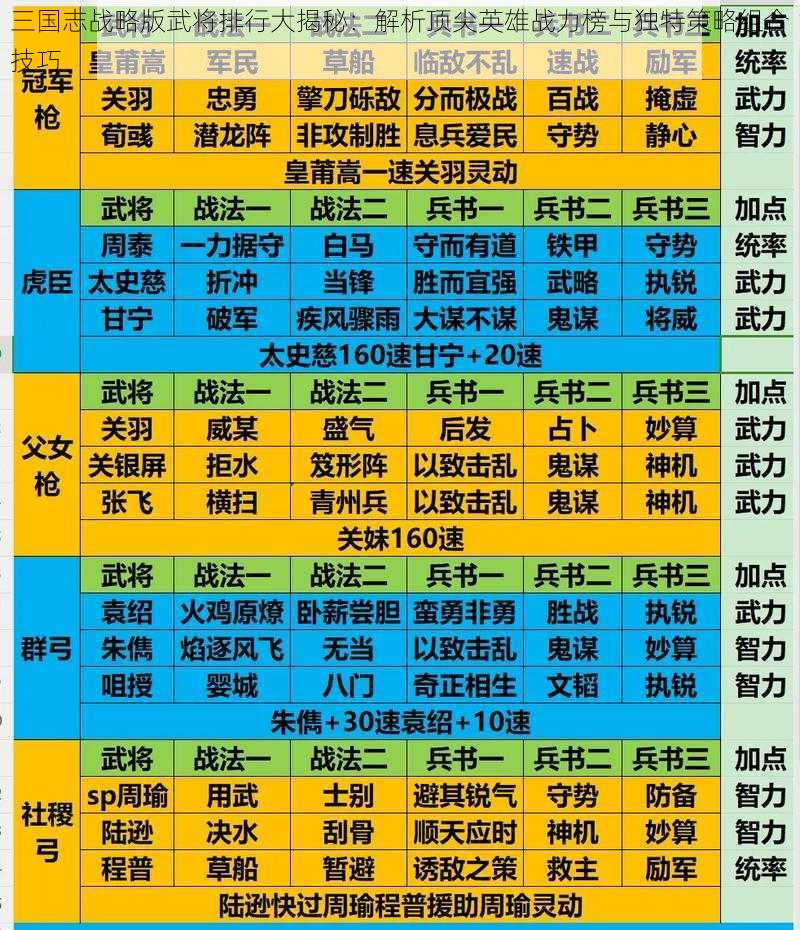 三国志战略版武将排行大揭秘：解析顶尖英雄战力榜与独特策略组合技巧