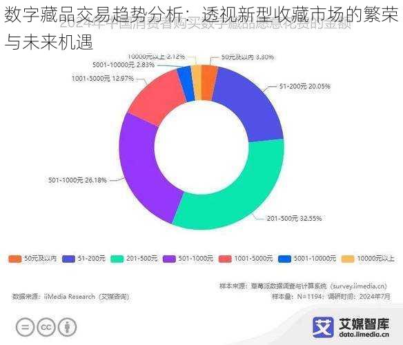 数字藏品交易趋势分析：透视新型收藏市场的繁荣与未来机遇