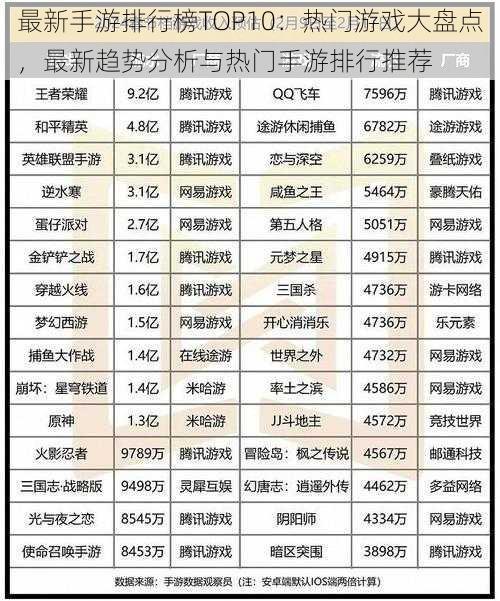 最新手游排行榜TOP10：热门游戏大盘点，最新趋势分析与热门手游排行推荐