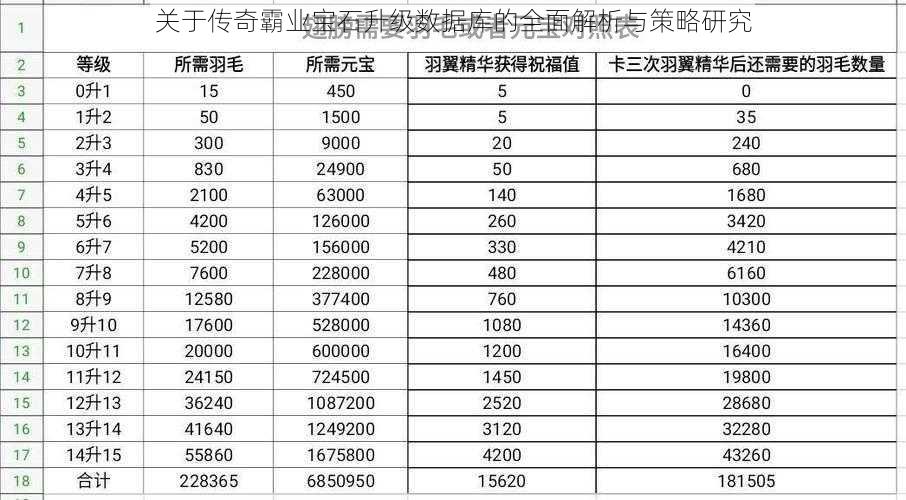 关于传奇霸业宝石升级数据库的全面解析与策略研究