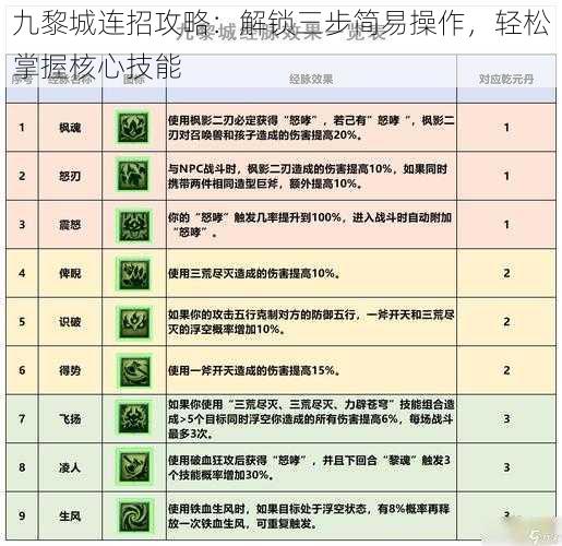 九黎城连招攻略：解锁三步简易操作，轻松掌握核心技能