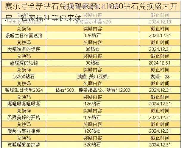 赛尔号全新钻石兑换码来袭：1800钻石兑换盛大开启，独家福利等你来领