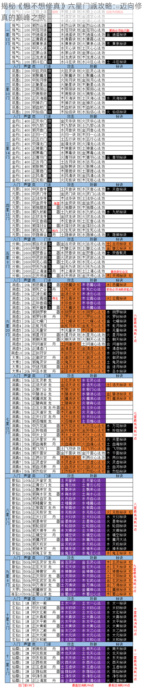 揭秘《想不想修真》六星门派攻略：迈向修真的巅峰之旅