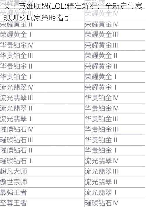 关于英雄联盟(LOL)精准解析：全新定位赛规则及玩家策略指引