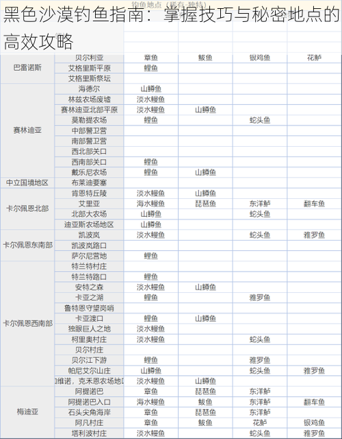 黑色沙漠钓鱼指南：掌握技巧与秘密地点的高效攻略