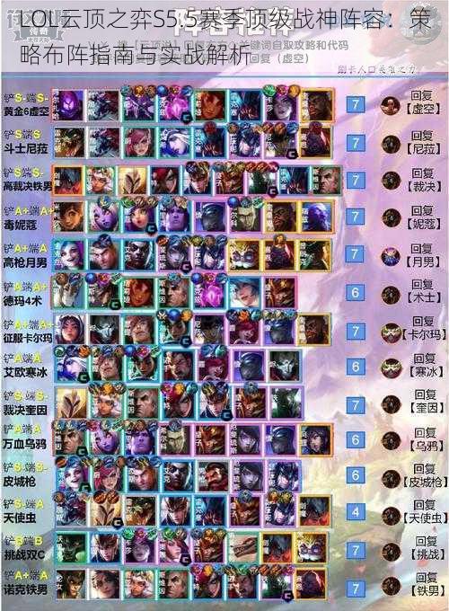 LOL云顶之弈S5.5赛季顶级战神阵容：策略布阵指南与实战解析