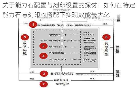 关于能力石配置与刻印设置的探讨：如何在特定能力石与刻印的搭配下实现效能最大化