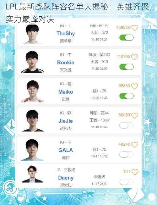 LPL最新战队阵容名单大揭秘：英雄齐聚，实力巅峰对决