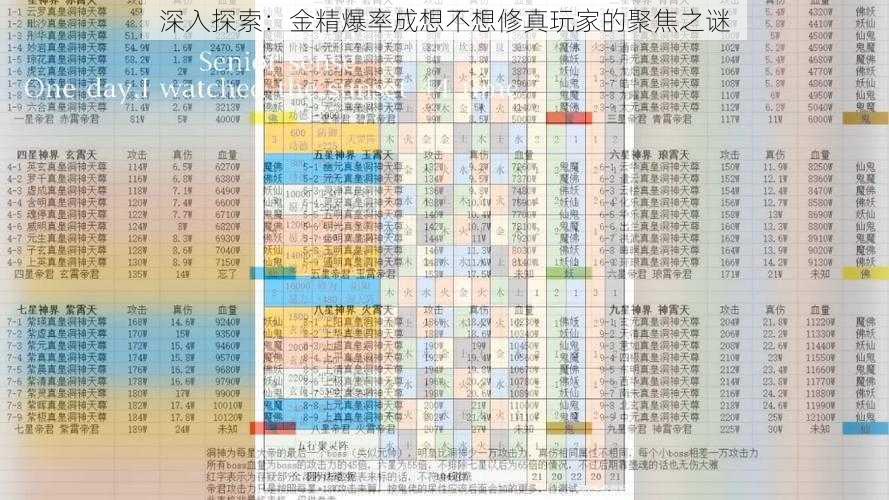 深入探索：金精爆率成想不想修真玩家的聚焦之谜