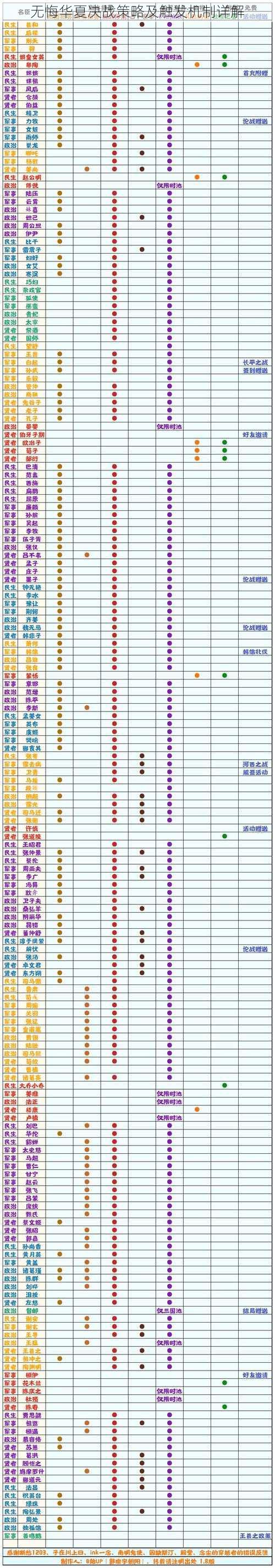 无悔华夏决战策略及触发机制详解