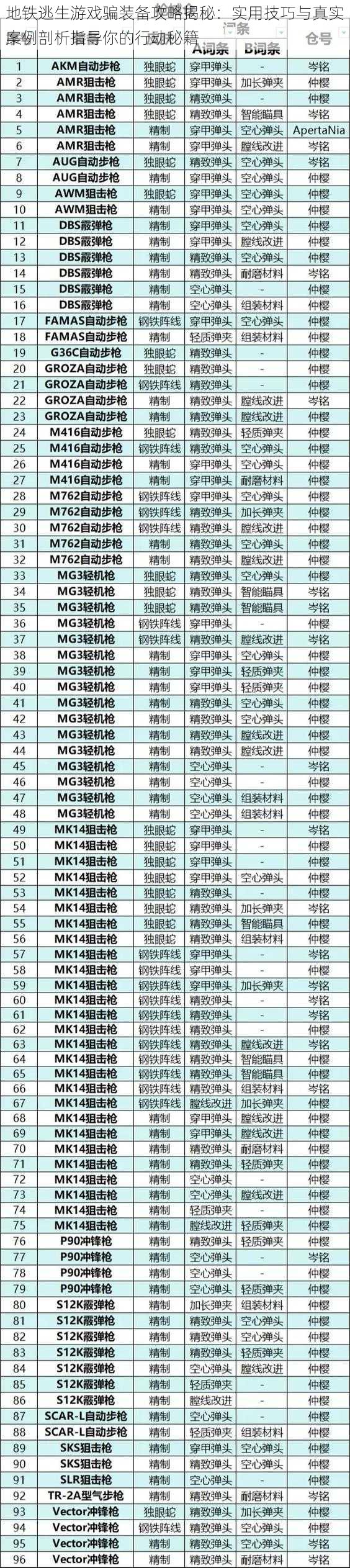 地铁逃生游戏骗装备攻略揭秘：实用技巧与真实案例剖析指导你的行动秘籍