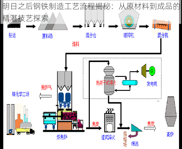 明日之后钢铁制造工艺流程揭秘：从原材料到成品的精湛技艺探索