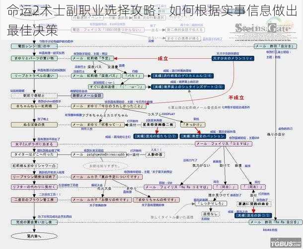 命运2术士副职业选择攻略：如何根据实事信息做出最佳决策