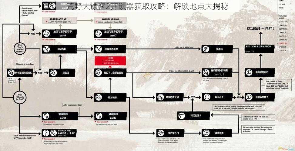 荒野大镖客2开锁器获取攻略：解锁地点大揭秘