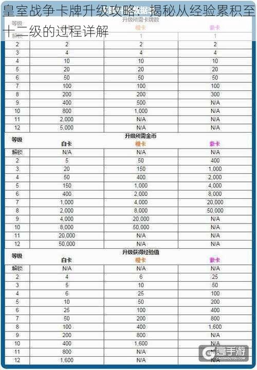 皇室战争卡牌升级攻略：揭秘从经验累积至十二级的过程详解