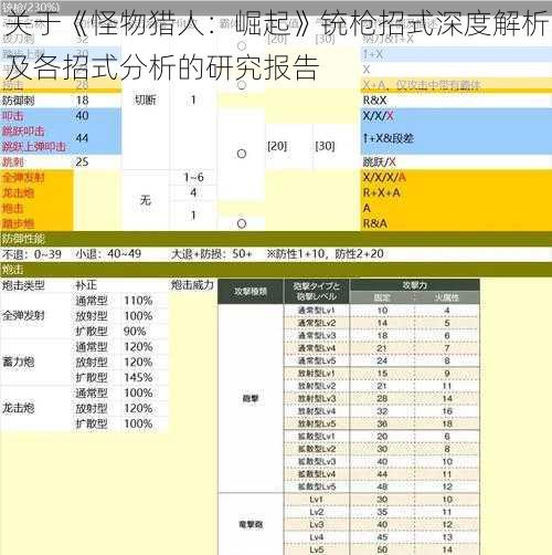 关于《怪物猎人：崛起》铳枪招式深度解析及各招式分析的研究报告