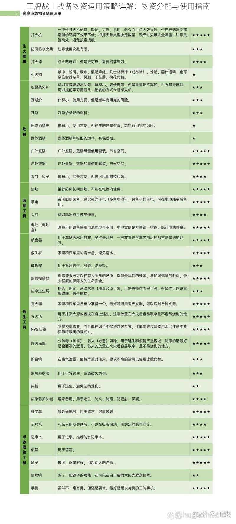 王牌战士战备物资运用策略详解：物资分配与使用指南