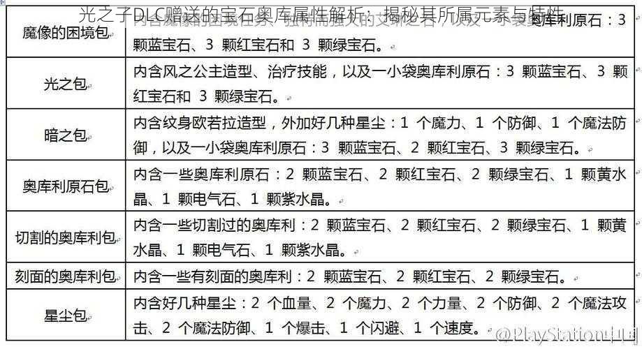 光之子DLC赠送的宝石奥库属性解析：揭秘其所属元素与特性