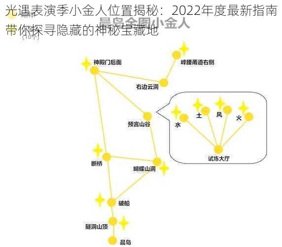 光遇表演季小金人位置揭秘：2022年度最新指南带你探寻隐藏的神秘宝藏地