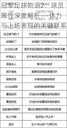 冠军足球物语2：球员属性深度解析——体力与上场表现的关键联系