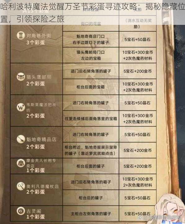 哈利波特魔法觉醒万圣节彩蛋寻迹攻略：揭秘隐藏位置，引领探险之旅