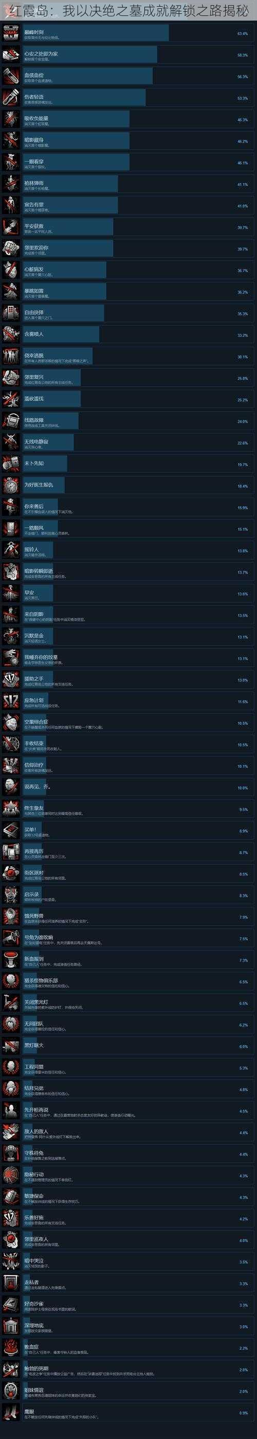 红霞岛：我以决绝之墓成就解锁之路揭秘
