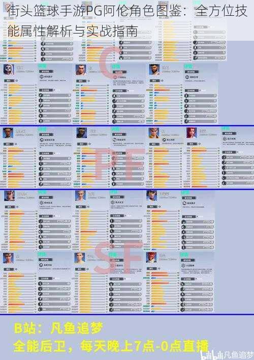 街头篮球手游PG阿伦角色图鉴：全方位技能属性解析与实战指南