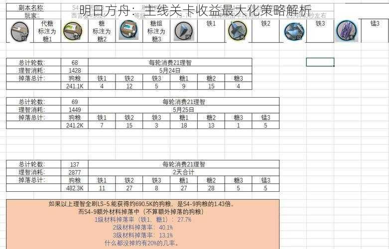 明日方舟：主线关卡收益最大化策略解析