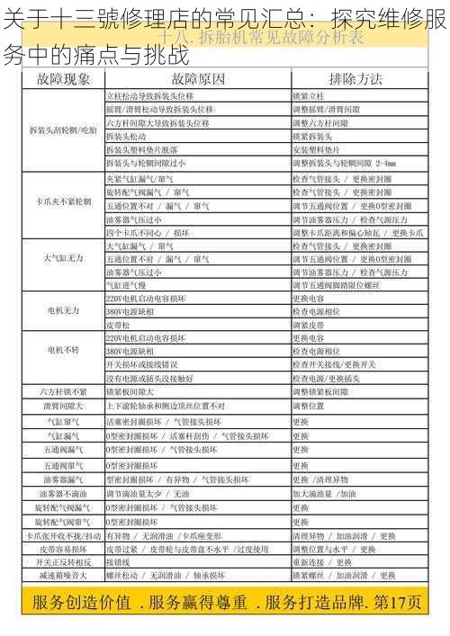 关于十三號修理店的常见汇总：探究维修服务中的痛点与挑战