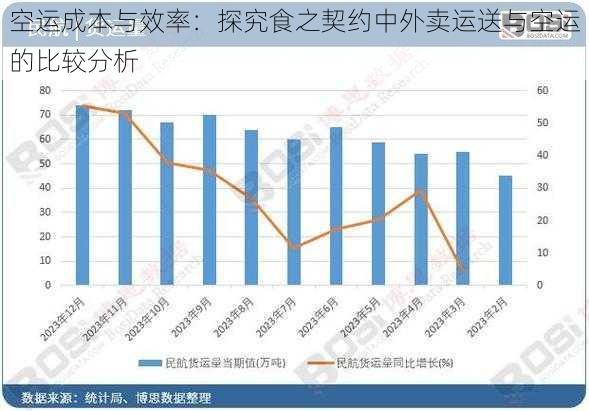 空运成本与效率：探究食之契约中外卖运送与空运的比较分析