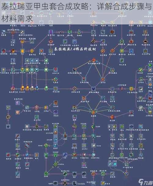 泰拉瑞亚甲虫套合成攻略：详解合成步骤与材料需求