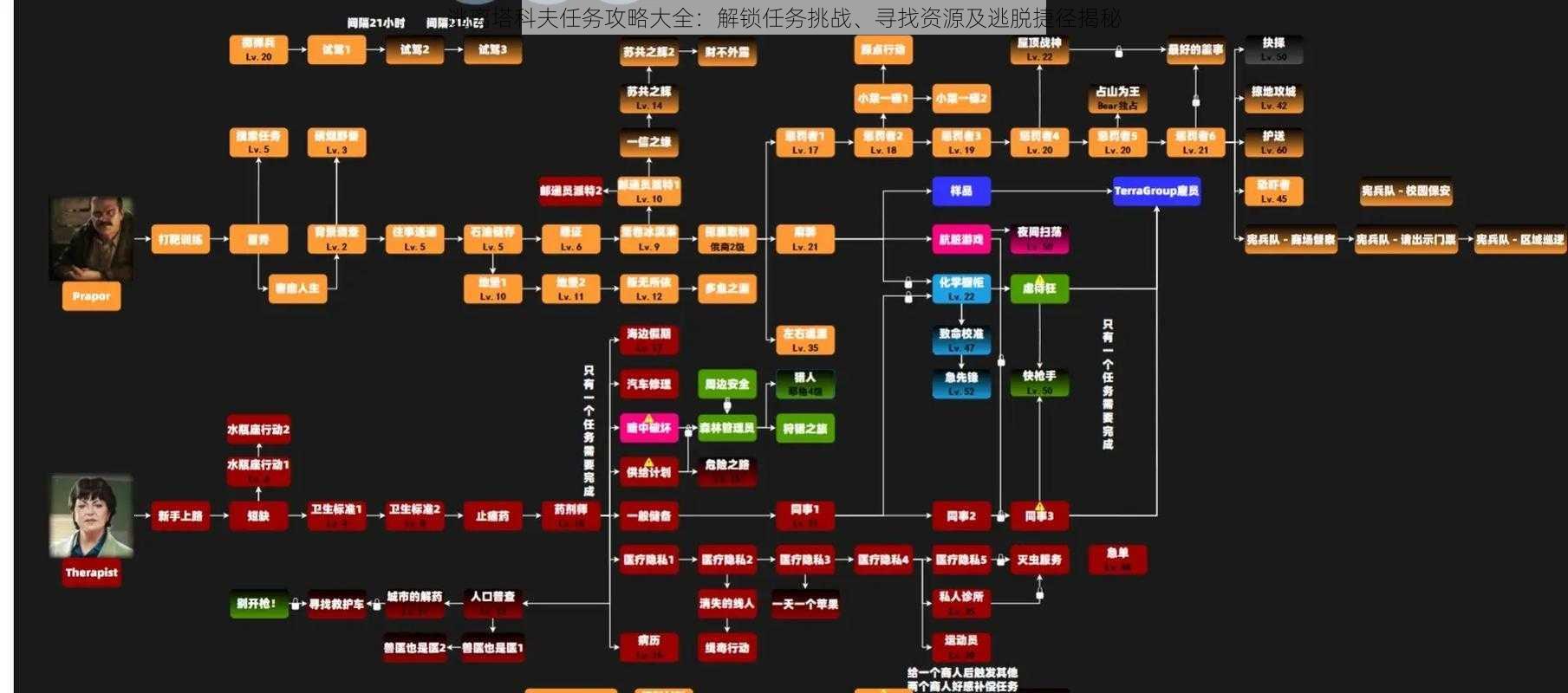 逃离塔科夫任务攻略大全：解锁任务挑战、寻找资源及逃脱捷径揭秘