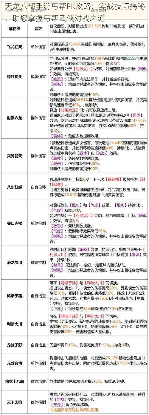 天龙八部手游丐帮PK攻略：实战技巧揭秘，助您掌握丐帮武侠对战之道