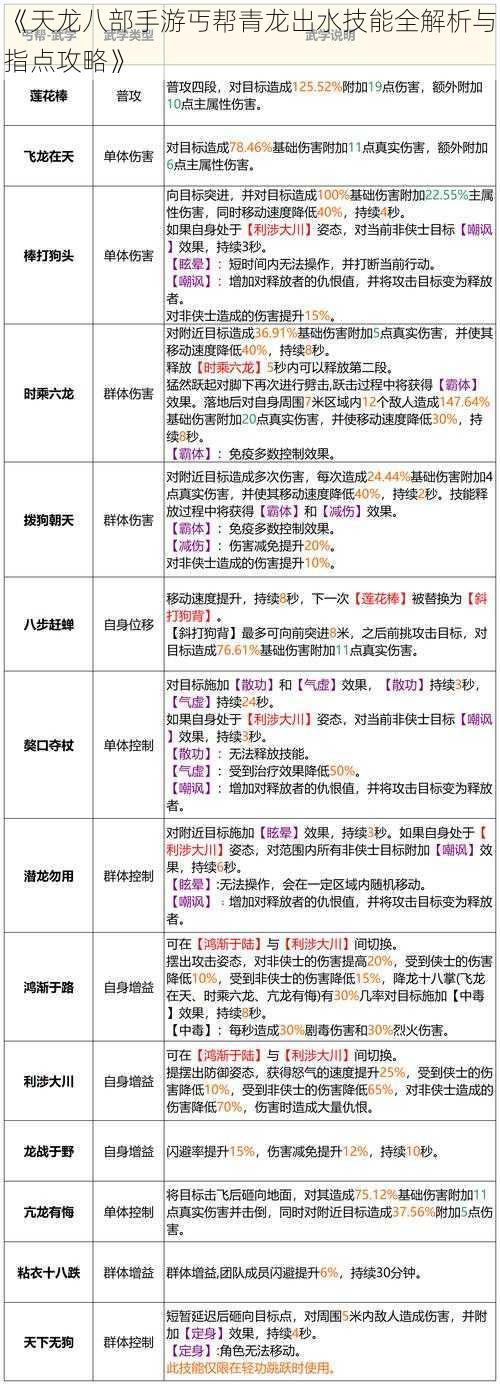 《天龙八部手游丐帮青龙出水技能全解析与指点攻略》