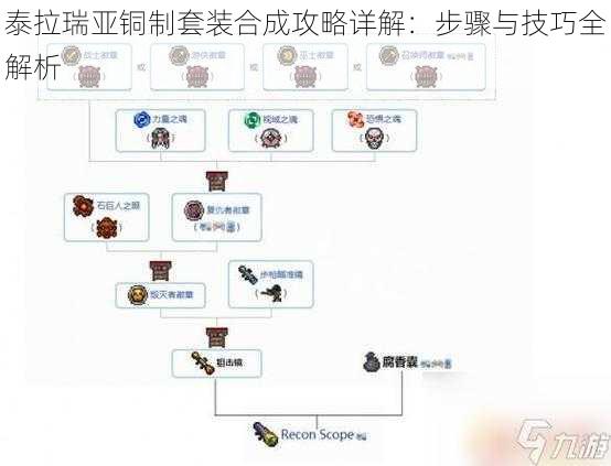 泰拉瑞亚铜制套装合成攻略详解：步骤与技巧全解析