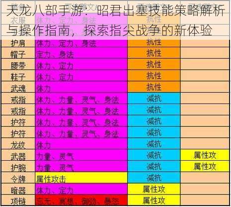 天龙八部手游：昭君出塞技能策略解析与操作指南，探索指尖战争的新体验