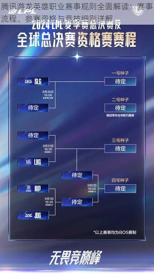 腾讯游龙英雄职业赛事规则全面解读：赛事流程、参赛资格与竞技细则详解
