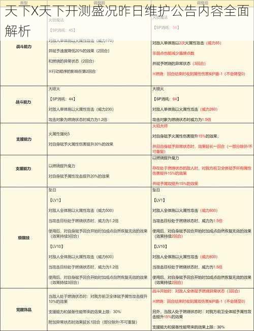 天下X天下开测盛况昨日维护公告内容全面解析