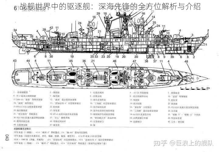 战舰世界中的驱逐舰：深海先锋的全方位解析与介绍