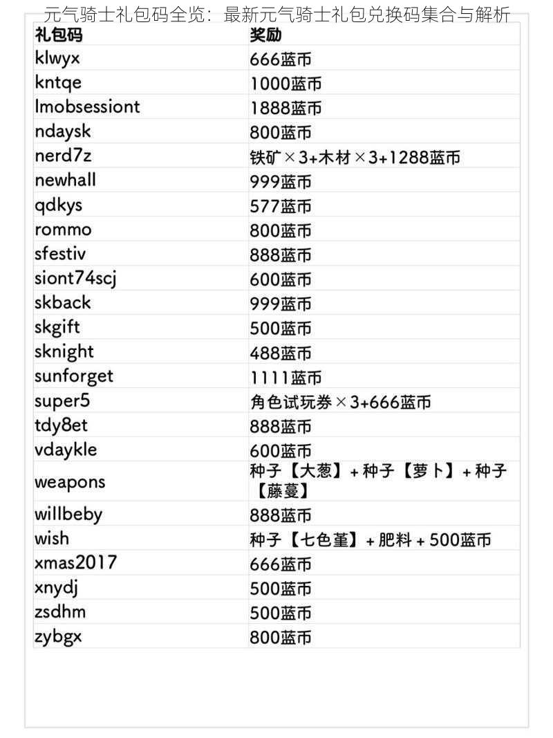 元气骑士礼包码全览：最新元气骑士礼包兑换码集合与解析