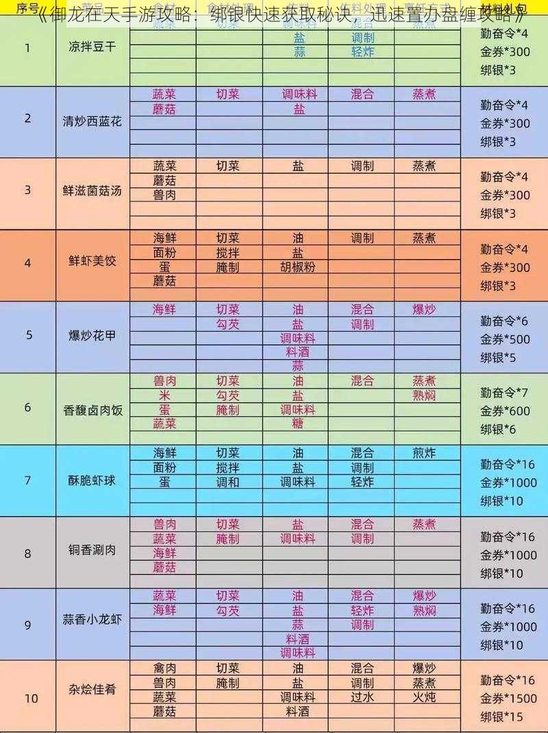 《御龙在天手游攻略：绑银快速获取秘诀，迅速置办盘缠攻略》