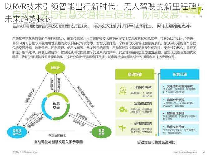 以RVR技术引领智能出行新时代：无人驾驶的新里程碑与未来趋势探讨