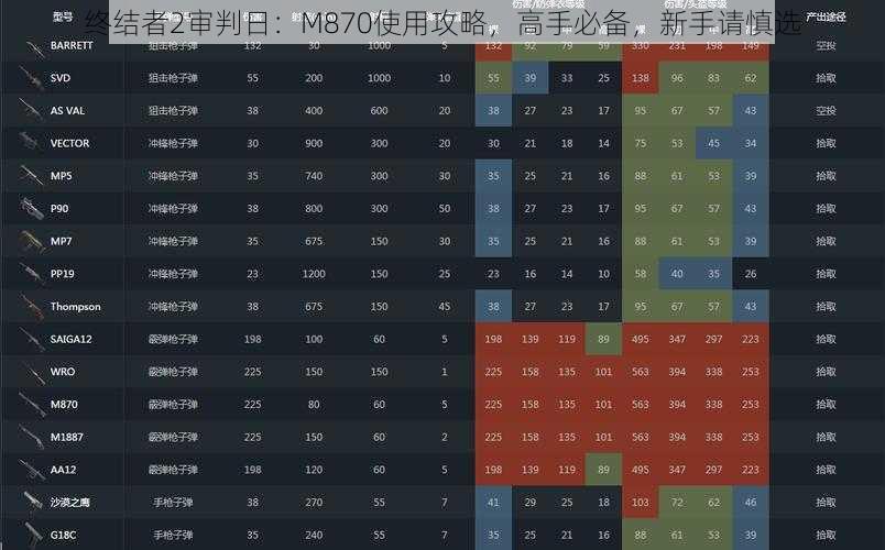 终结者2审判日：M870使用攻略，高手必备，新手请慎选